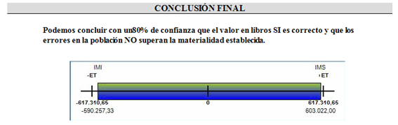 Pantalla de resultados de una prueba en ForSampling